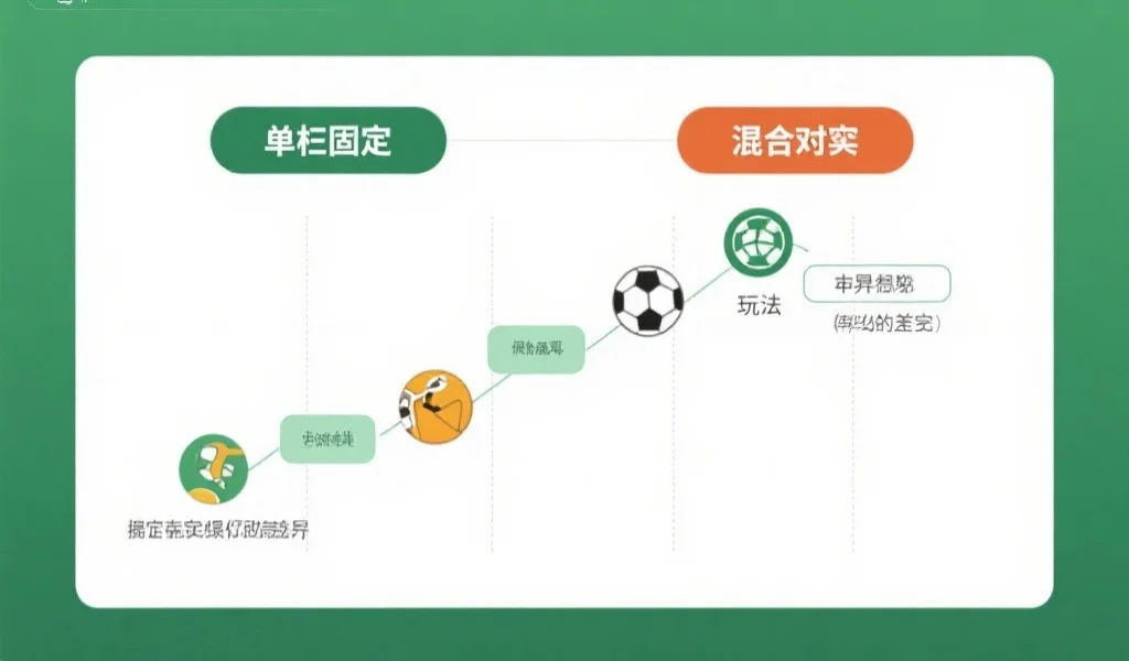 单关固定与混合过关玩法深度对比:优缺点与用户策略建议